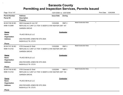 Sarasota County Permitting and Inspection Services, Permits Issued