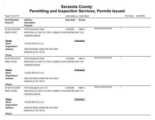 Sarasota County Permitting and Inspection Services, Permits Issued