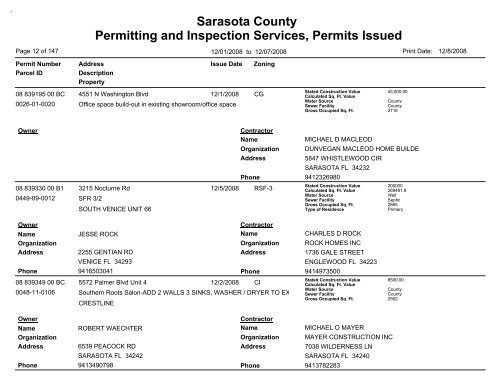 Sarasota County Permitting and Inspection Services, Permits Issued