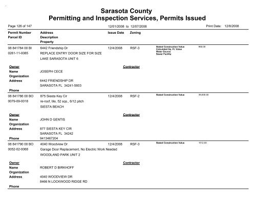 Sarasota County Permitting and Inspection Services, Permits Issued