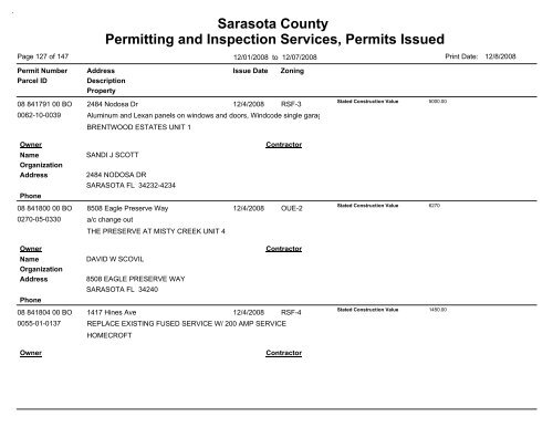 Sarasota County Permitting and Inspection Services, Permits Issued