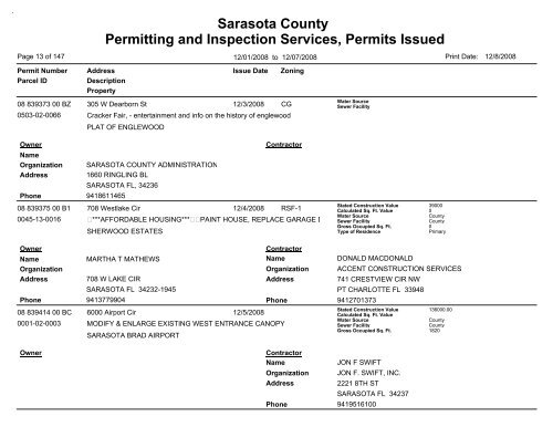 Sarasota County Permitting and Inspection Services, Permits Issued