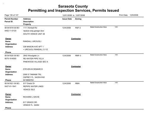 Sarasota County Permitting and Inspection Services, Permits Issued