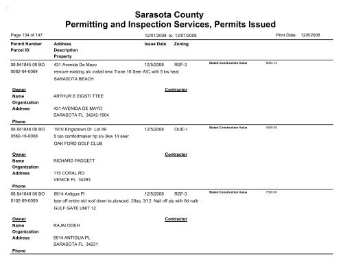 Sarasota County Permitting and Inspection Services, Permits Issued