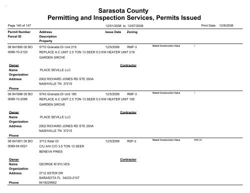 Sarasota County Permitting and Inspection Services, Permits Issued