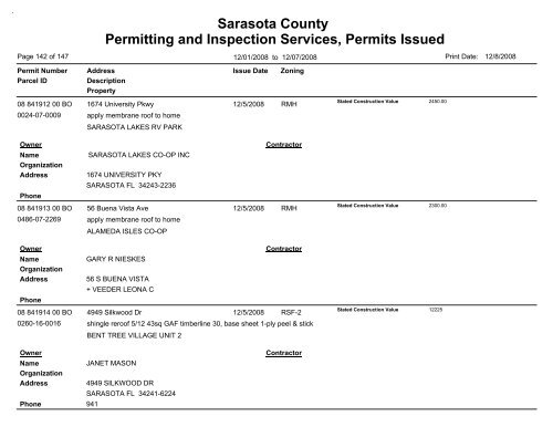 Sarasota County Permitting and Inspection Services, Permits Issued