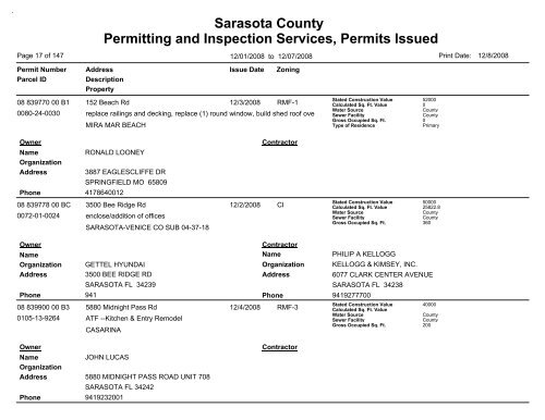 Sarasota County Permitting and Inspection Services, Permits Issued