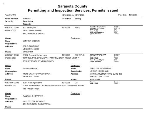 Sarasota County Permitting and Inspection Services, Permits Issued