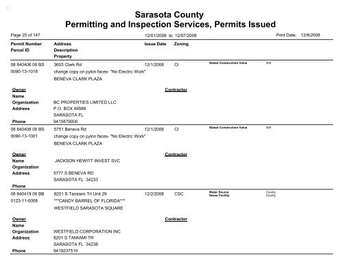 Sarasota County Permitting and Inspection Services, Permits Issued