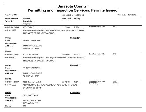 Sarasota County Permitting and Inspection Services, Permits Issued