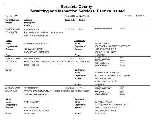 Sarasota County Permitting and Inspection Services, Permits Issued