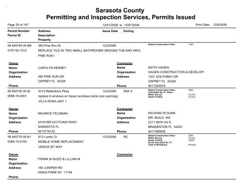 Sarasota County Permitting and Inspection Services, Permits Issued