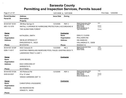 Sarasota County Permitting and Inspection Services, Permits Issued