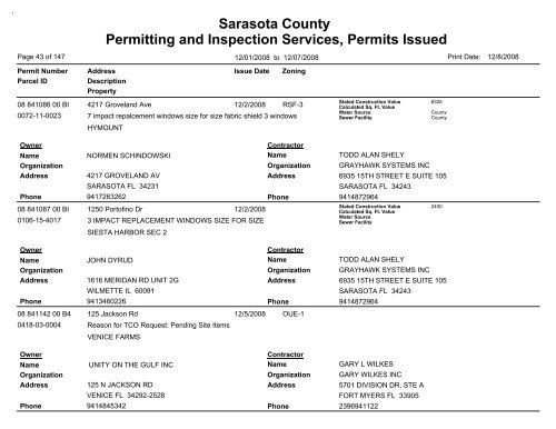 Sarasota County Permitting and Inspection Services, Permits Issued