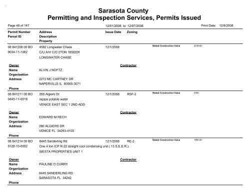 Sarasota County Permitting and Inspection Services, Permits Issued