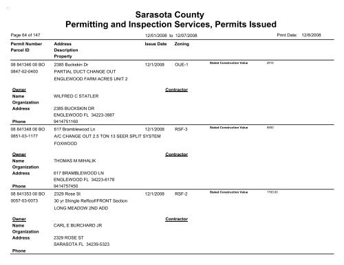 Sarasota County Permitting and Inspection Services, Permits Issued