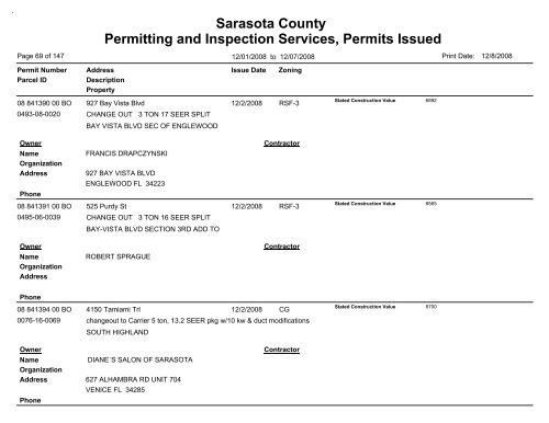 Sarasota County Permitting and Inspection Services, Permits Issued