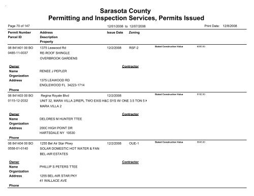 Sarasota County Permitting and Inspection Services, Permits Issued