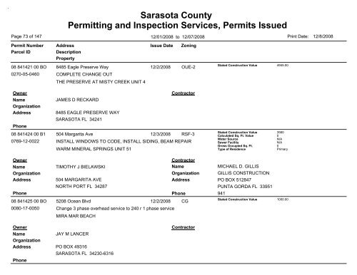 Sarasota County Permitting and Inspection Services, Permits Issued