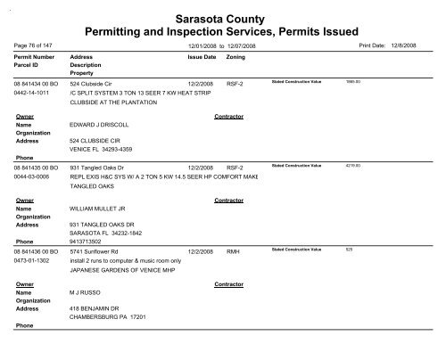 Sarasota County Permitting and Inspection Services, Permits Issued