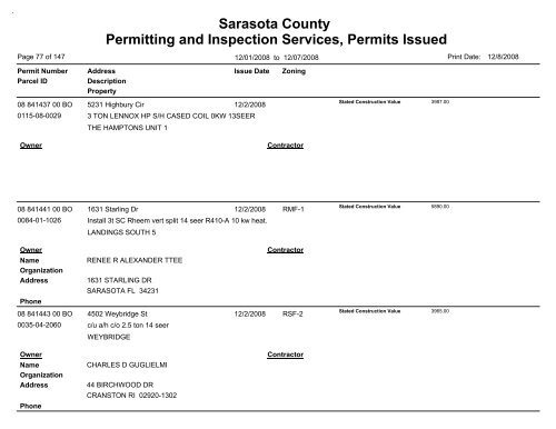 Sarasota County Permitting and Inspection Services, Permits Issued