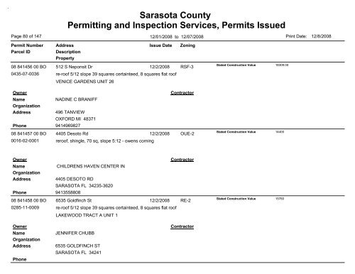 Sarasota County Permitting and Inspection Services, Permits Issued