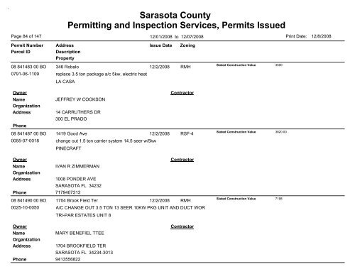 Sarasota County Permitting and Inspection Services, Permits Issued