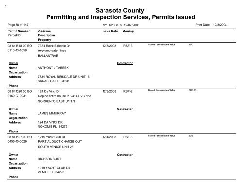 Sarasota County Permitting and Inspection Services, Permits Issued