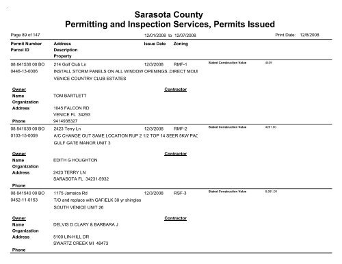 Sarasota County Permitting and Inspection Services, Permits Issued