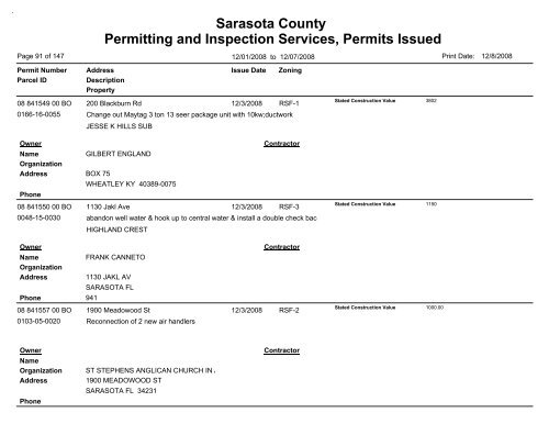 Sarasota County Permitting and Inspection Services, Permits Issued