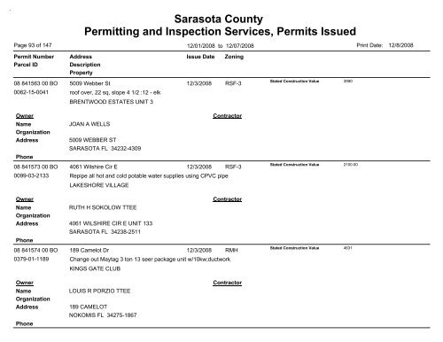 Sarasota County Permitting and Inspection Services, Permits Issued