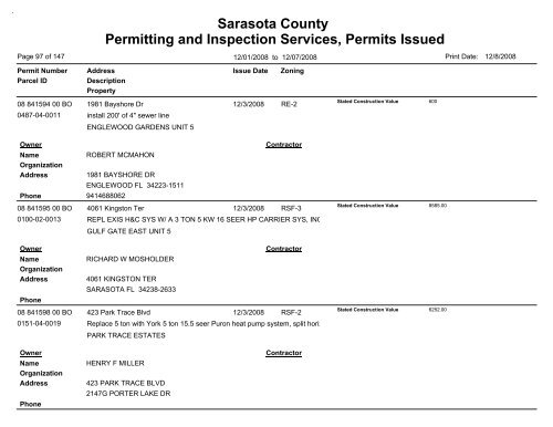 Sarasota County Permitting and Inspection Services, Permits Issued