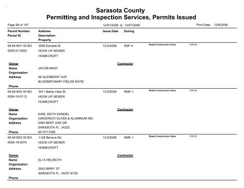 Sarasota County Permitting and Inspection Services, Permits Issued