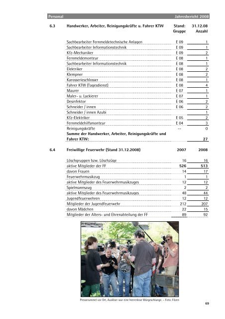 Jahresbericht 2008 - Berufsfeuerwehr Essen