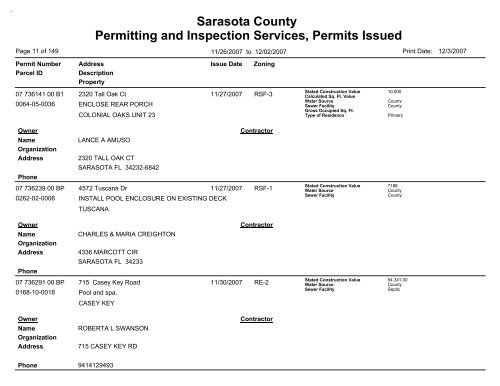 Sarasota County Permitting and Inspection Services, Permits Issued