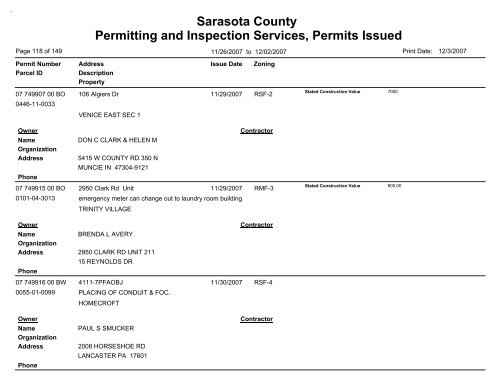 Sarasota County Permitting and Inspection Services, Permits Issued