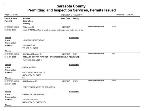 Sarasota County Permitting and Inspection Services, Permits Issued