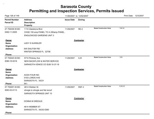 Sarasota County Permitting and Inspection Services, Permits Issued