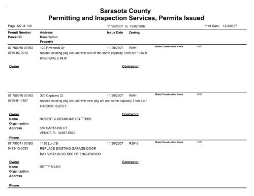 Sarasota County Permitting and Inspection Services, Permits Issued