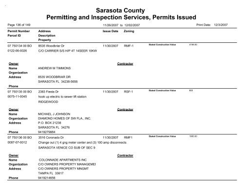 Sarasota County Permitting and Inspection Services, Permits Issued