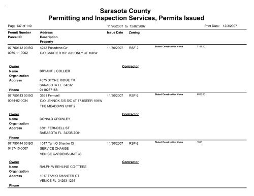 Sarasota County Permitting and Inspection Services, Permits Issued