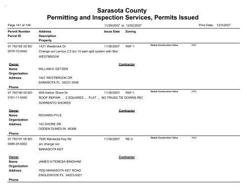 Sarasota County Permitting and Inspection Services, Permits Issued