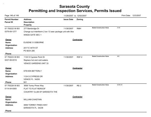 Sarasota County Permitting and Inspection Services, Permits Issued