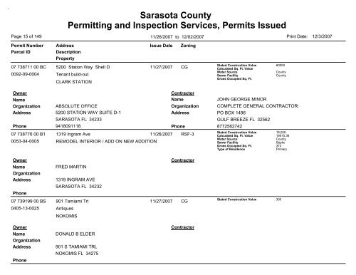 Sarasota County Permitting and Inspection Services, Permits Issued