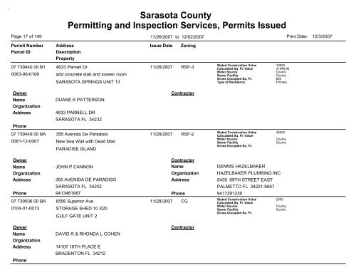 Sarasota County Permitting and Inspection Services, Permits Issued