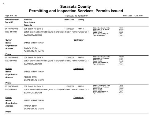 Sarasota County Permitting and Inspection Services, Permits Issued