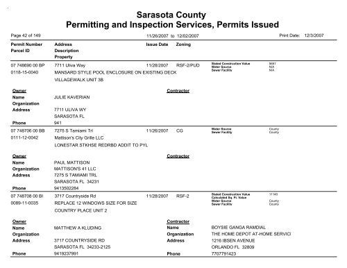 Sarasota County Permitting and Inspection Services, Permits Issued