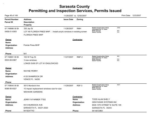 Sarasota County Permitting and Inspection Services, Permits Issued