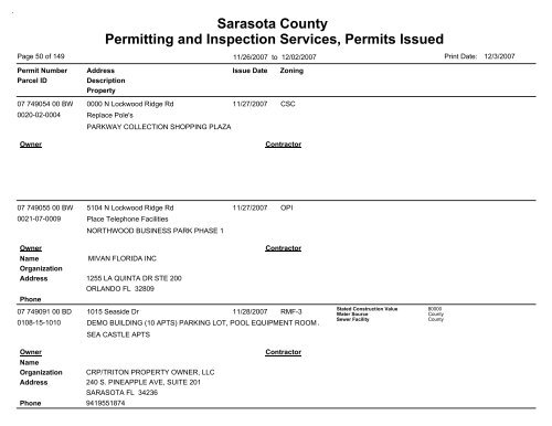 Sarasota County Permitting and Inspection Services, Permits Issued