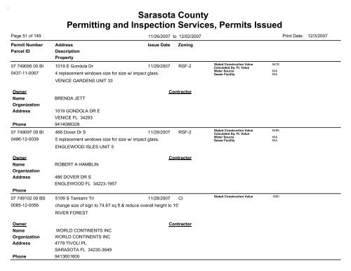 Sarasota County Permitting and Inspection Services, Permits Issued